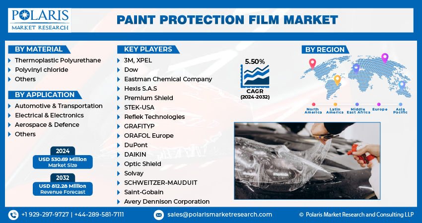 Paint Protection Film